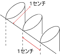 タック概念図Ｂ